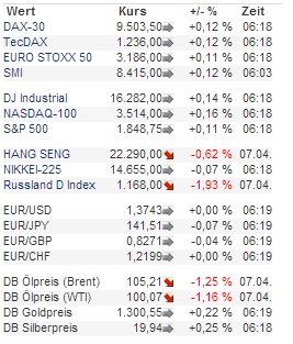 2014 QV DAX-DJ-GOLD-EURUSD-JPY 712104