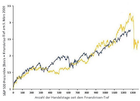 2014 QV DAX-DJ-GOLD-EURUSD-JPY 712539