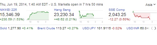 2014 QV DAX-DJ-GOLD-EURUSD-JPY 733857