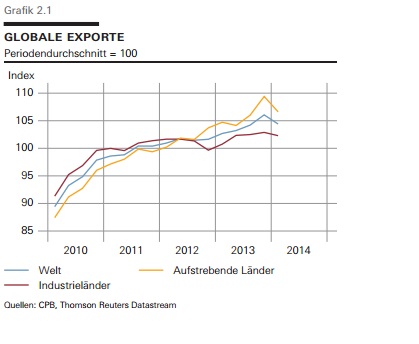2014 QV DAX-DJ-GOLD-EURUSD-JPY 736384