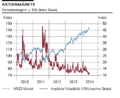 2014 QV DAX-DJ-GOLD-EURUSD-JPY 736386