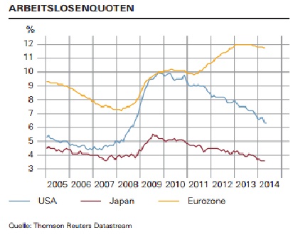 2014 QV DAX-DJ-GOLD-EURUSD-JPY 736388