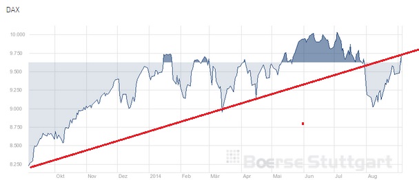 2014 QV DAX-DJ-GOLD-EURUSD-JPY 754032