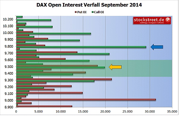 2014 QV DAX-DJ-GOLD-EURUSD-JPY 754877