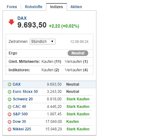 2014 QV DAX-DJ-GOLD-EURUSD-JPY 755814