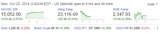 2014 QV DAX-DJ-GOLD-EURUSD-JPY 766237
