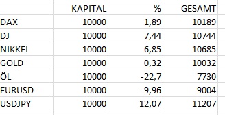 2014 QV DAX-DJ-GOLD-EURUSD-JPY 775520