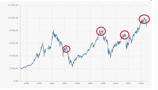 2014 QV DAX-DJ-GOLD-EURUSD-JPY 776657