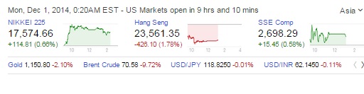 2014 QV DAX-DJ-GOLD-EURUSD-JPY 777719