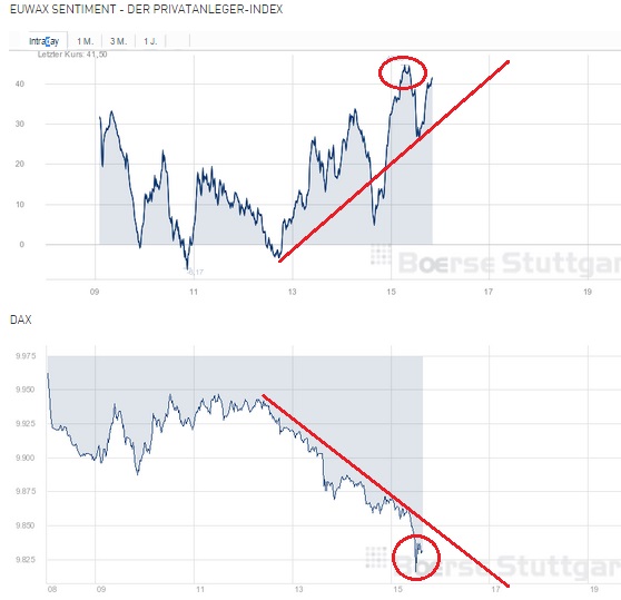 2014 QV DAX-DJ-GOLD-EURUSD-JPY 780212