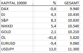 2014 QV DAX-DJ-GOLD-EURUSD-JPY 781492
