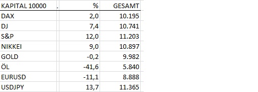 2014 QV DAX-DJ-GOLD-EURUSD-JPY 783741