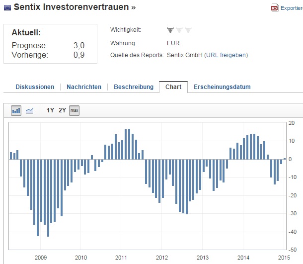 2015 QV DAX-DJ-GOLD-EURUSD-JPY 797345