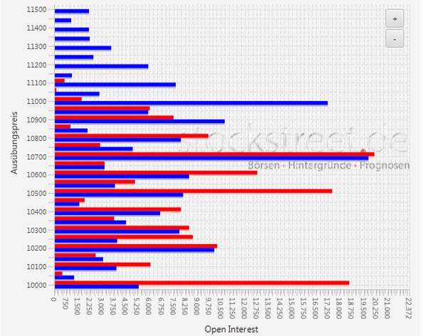 2015 QV DAX-DJ-GOLD-EURUSD-JPY 799975