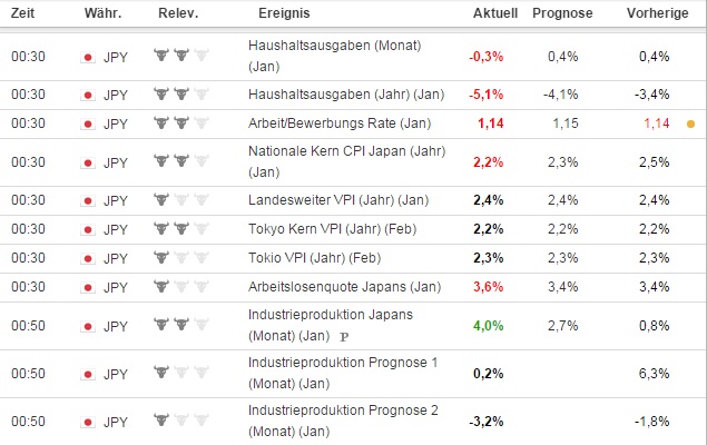 2015 QV DAX-DJ-GOLD-EURUSD-JPY 803019