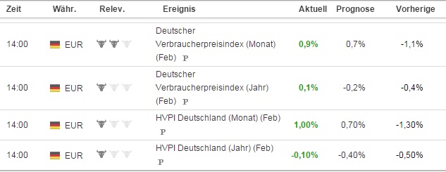 2015 QV DAX-DJ-GOLD-EURUSD-JPY 803181