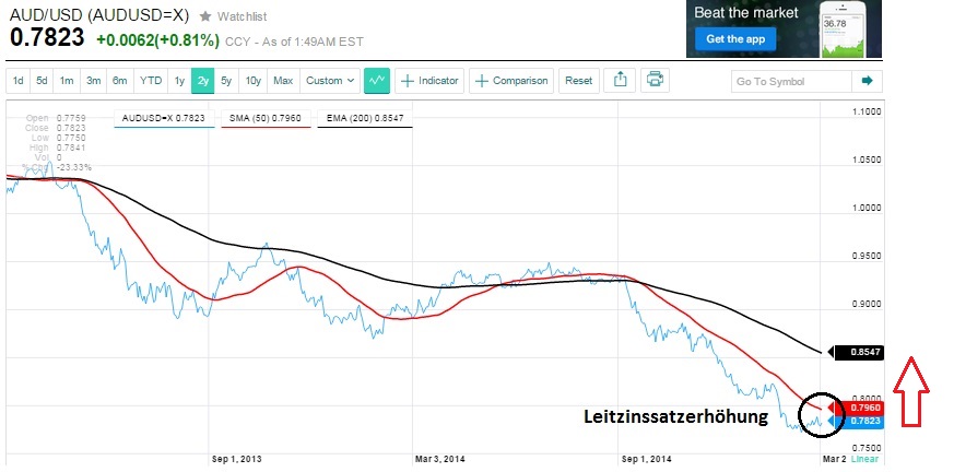 2015 QV DAX-DJ-GOLD-EURUSD-JPY 804212