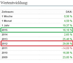 2015 QV DAX-DJ-GOLD-EURUSD-JPY 804977