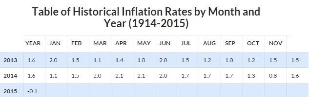 2015 QV DAX-DJ-GOLD-EURUSD-JPY 805366
