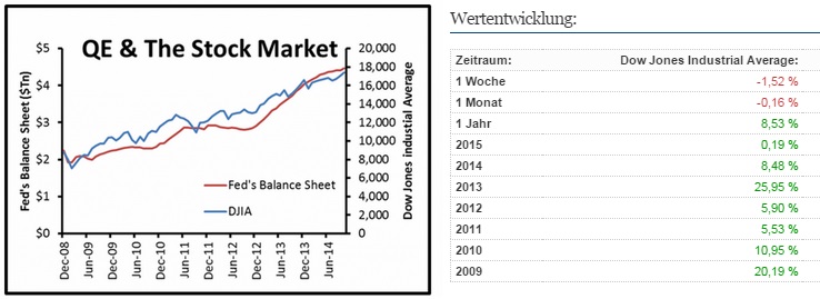 2015 QV DAX-DJ-GOLD-EURUSD-JPY 805784