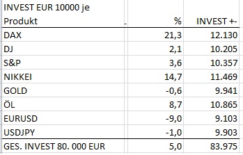 2015 QV DAX-DJ-GOLD-EURUSD-JPY 820419