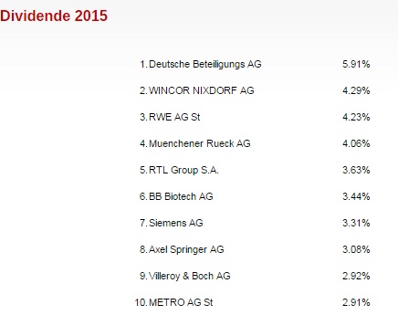 2015 QV DAX-DJ-GOLD-EURUSD-JPY 820433