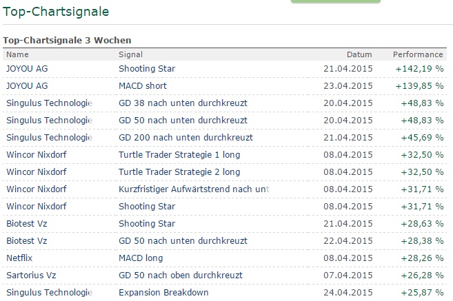 2015 QV DAX-DJ-GOLD-EURUSD-JPY 820924