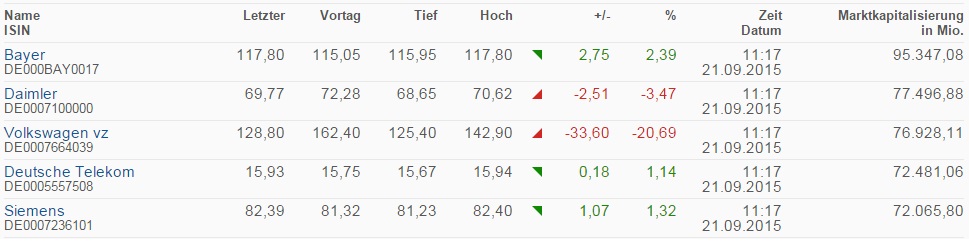 2015 QV DAX-DJ-GOLD-EURUSD-JPY 859307