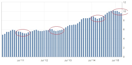 2015 QV DAX-DJ-GOLD-EURUSD-JPY 860084