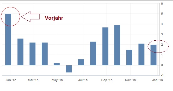2015 QV DAX-DJ-GOLD-EURUSD-JPY 880266