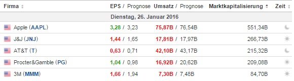 2016 QV DAX-DJ-GOLD-EURUSD-JPY 888677