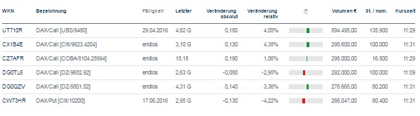 2016 QV DAX-DJ-GOLD-EURUSD-JPY 901742