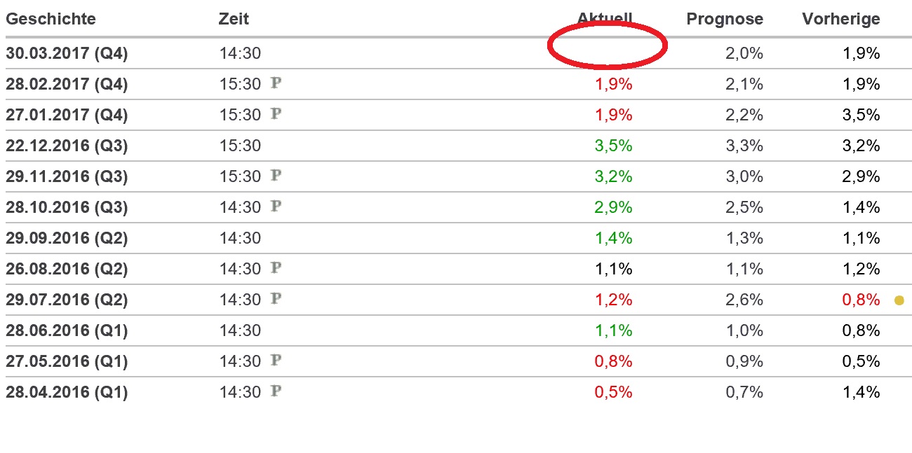 2017 QV-GDAXi-DJ-GOLD-EURUSD-JPY 980914