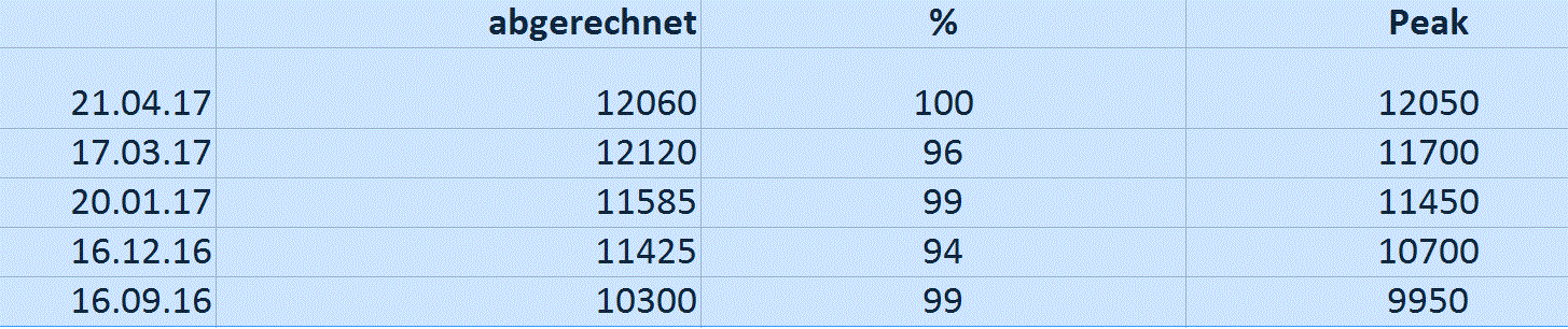 2017 QV-GDAXi-DJ-GOLD-EURUSD-JPY 985187