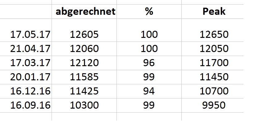 2017 QV-GDAXi-DJ-GOLD-EURUSD-JPY 990916
