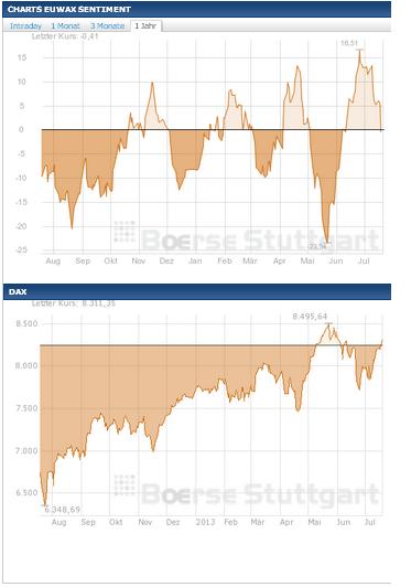 2013 QV DAX-DJ-GOLD-EURUSD-JPY 625284