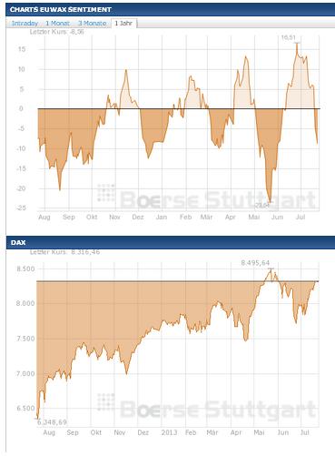 2013 QV DAX-DJ-GOLD-EURUSD-JPY 626423