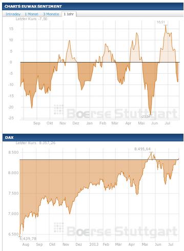 2013 QV DAX-DJ-GOLD-EURUSD-JPY 627101