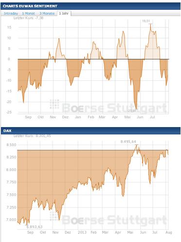 2013 QV DAX-DJ-GOLD-EURUSD-JPY 630549