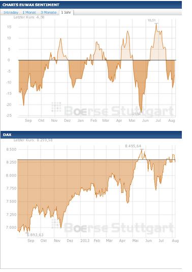 2013 QV DAX-DJ-GOLD-EURUSD-JPY 630883