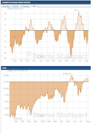 2013 QV DAX-DJ-GOLD-EURUSD-JPY 631291
