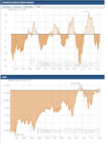 2013 QV DAX-DJ-GOLD-EURUSD-JPY 633048