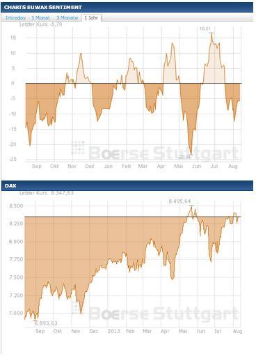 2013 QV DAX-DJ-GOLD-EURUSD-JPY 633617