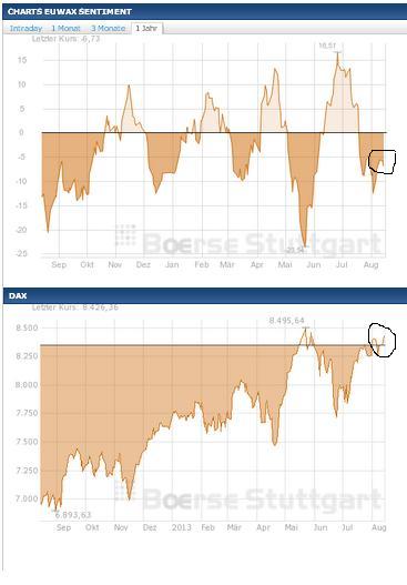 2013 QV DAX-DJ-GOLD-EURUSD-JPY 634006