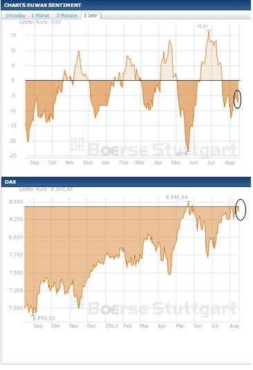 2013 QV DAX-DJ-GOLD-EURUSD-JPY 634791