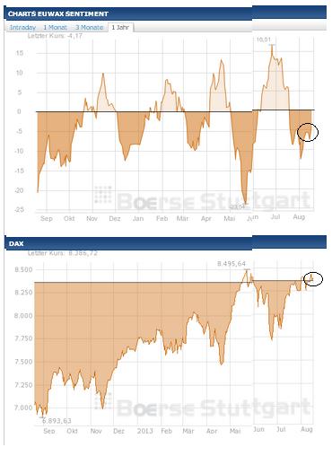 2013 QV DAX-DJ-GOLD-EURUSD-JPY 635287