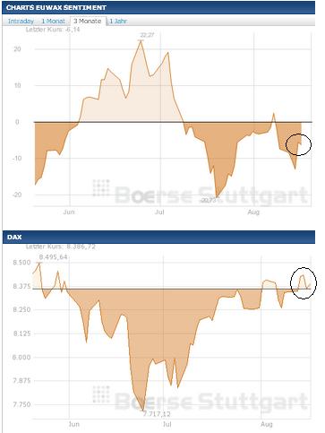 2013 QV DAX-DJ-GOLD-EURUSD-JPY 635507