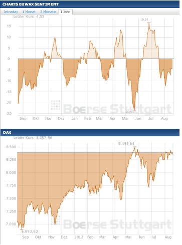 2013 QV DAX-DJ-GOLD-EURUSD-JPY 635849