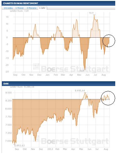 2013 QV DAX-DJ-GOLD-EURUSD-JPY 636594
