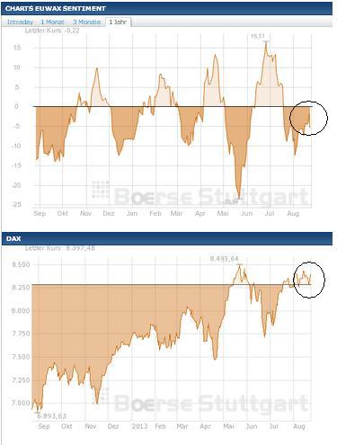 2013 QV DAX-DJ-GOLD-EURUSD-JPY 637084